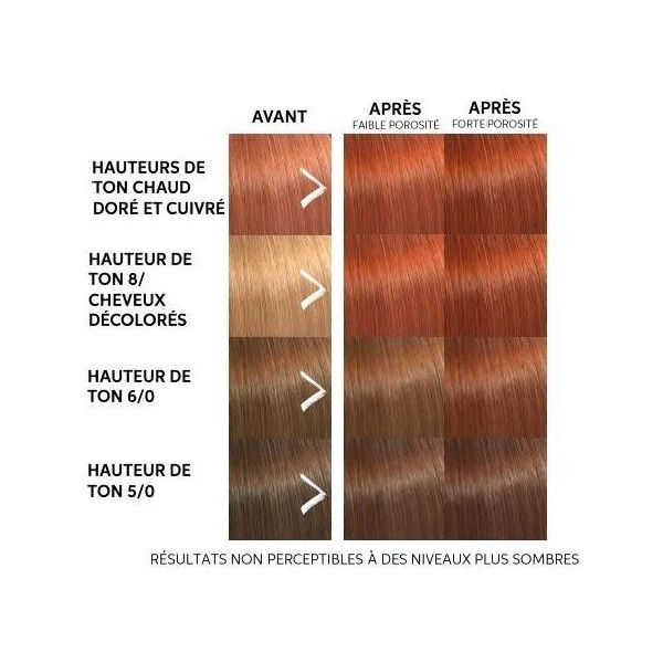 Masque Colorant Copper Glow Color Fresh Mask Wella 150ML 5 Masque Colorant Copper Glow Color Fresh Mask Wella 150ML – Image 3